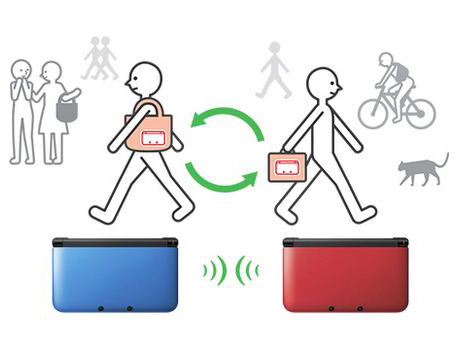 StreetPass™