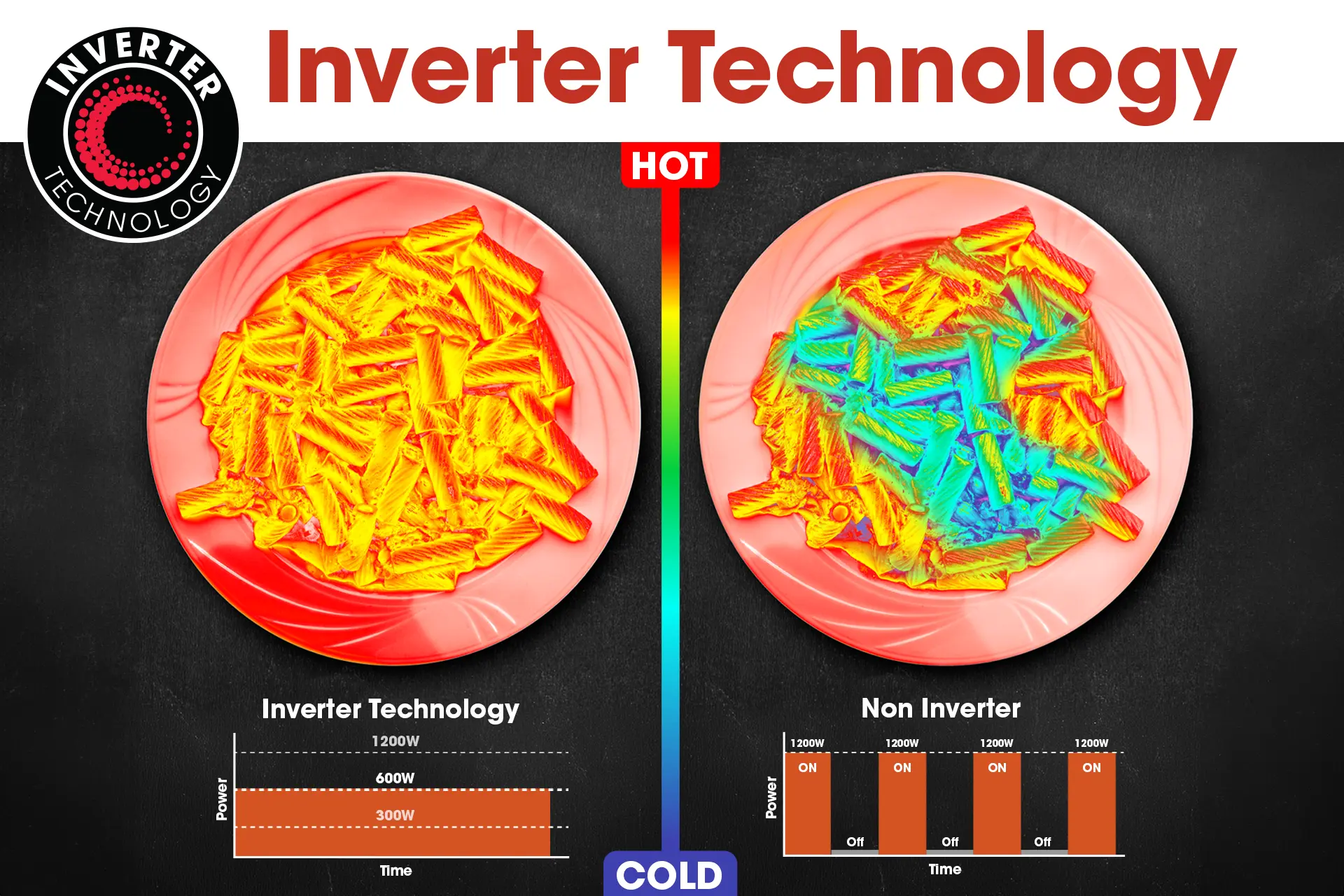 INVERTER HEATING TECHNOLOGY.